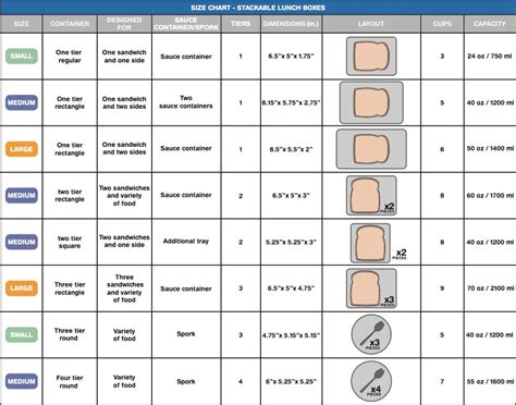 lunch box sizes chart